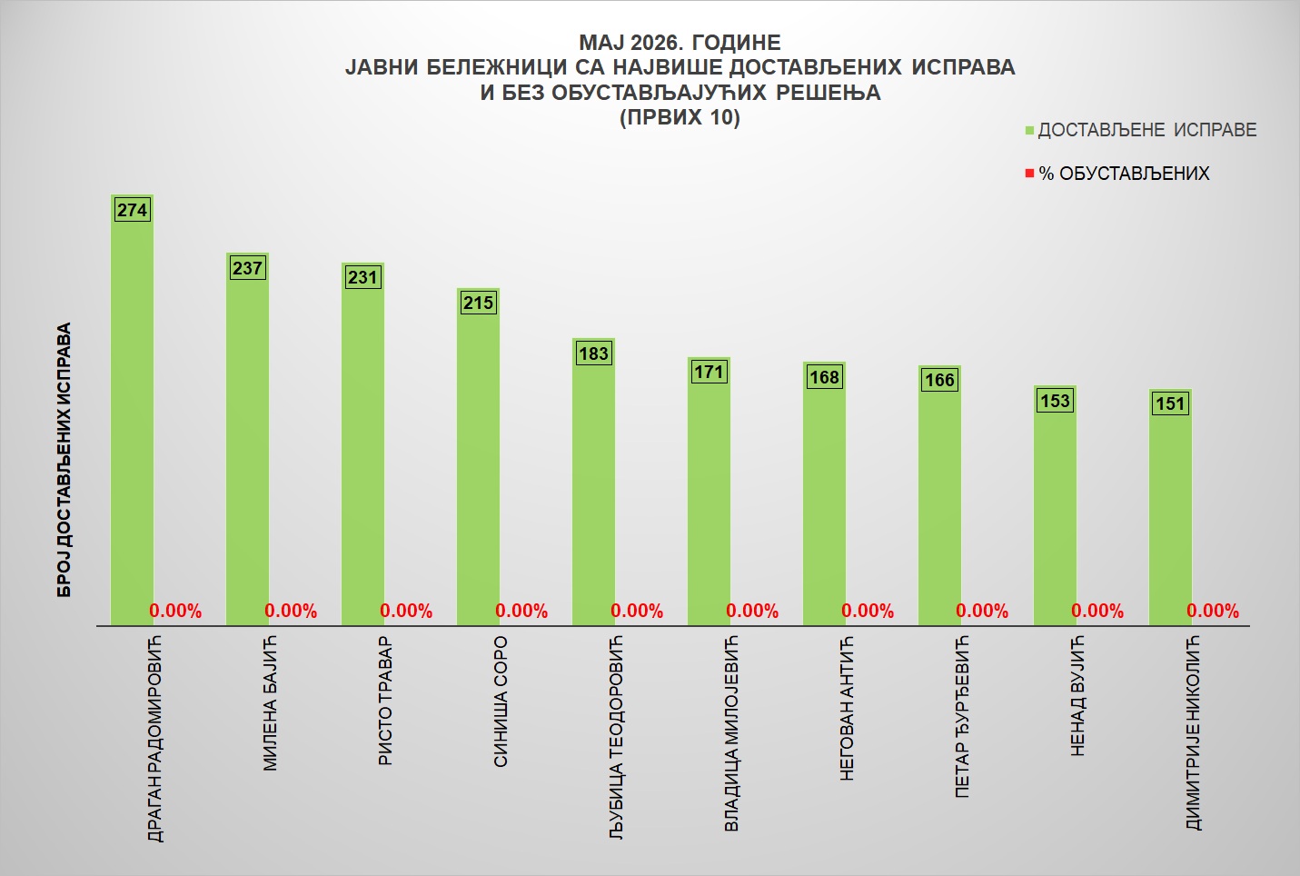 /content/images/stranice/statistika/2026/06/Grafik 3jbj.jpg